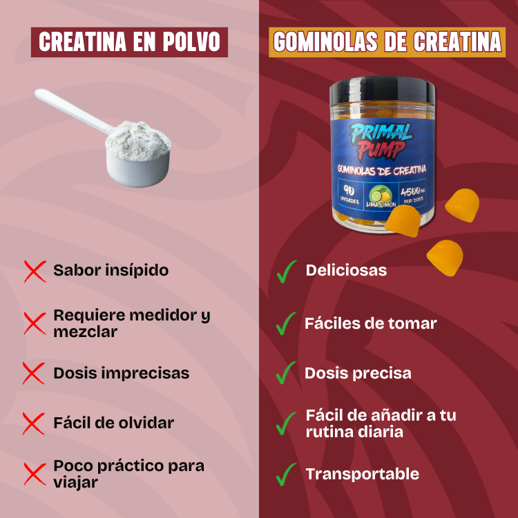 2x Gominolas de Creatina - 1 Lima Limón + 1 Frambuesa