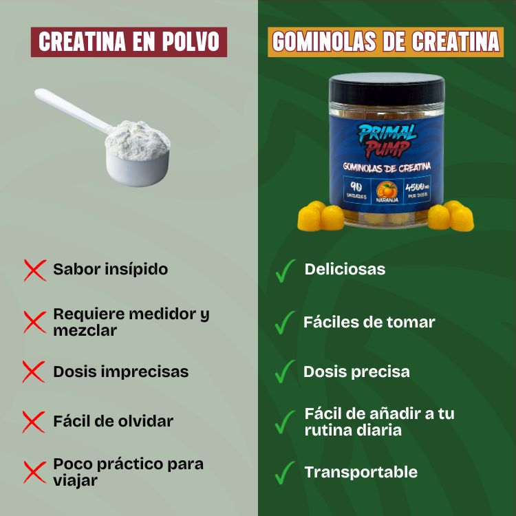 Gominolas de Creatina - Sabor Naranja
